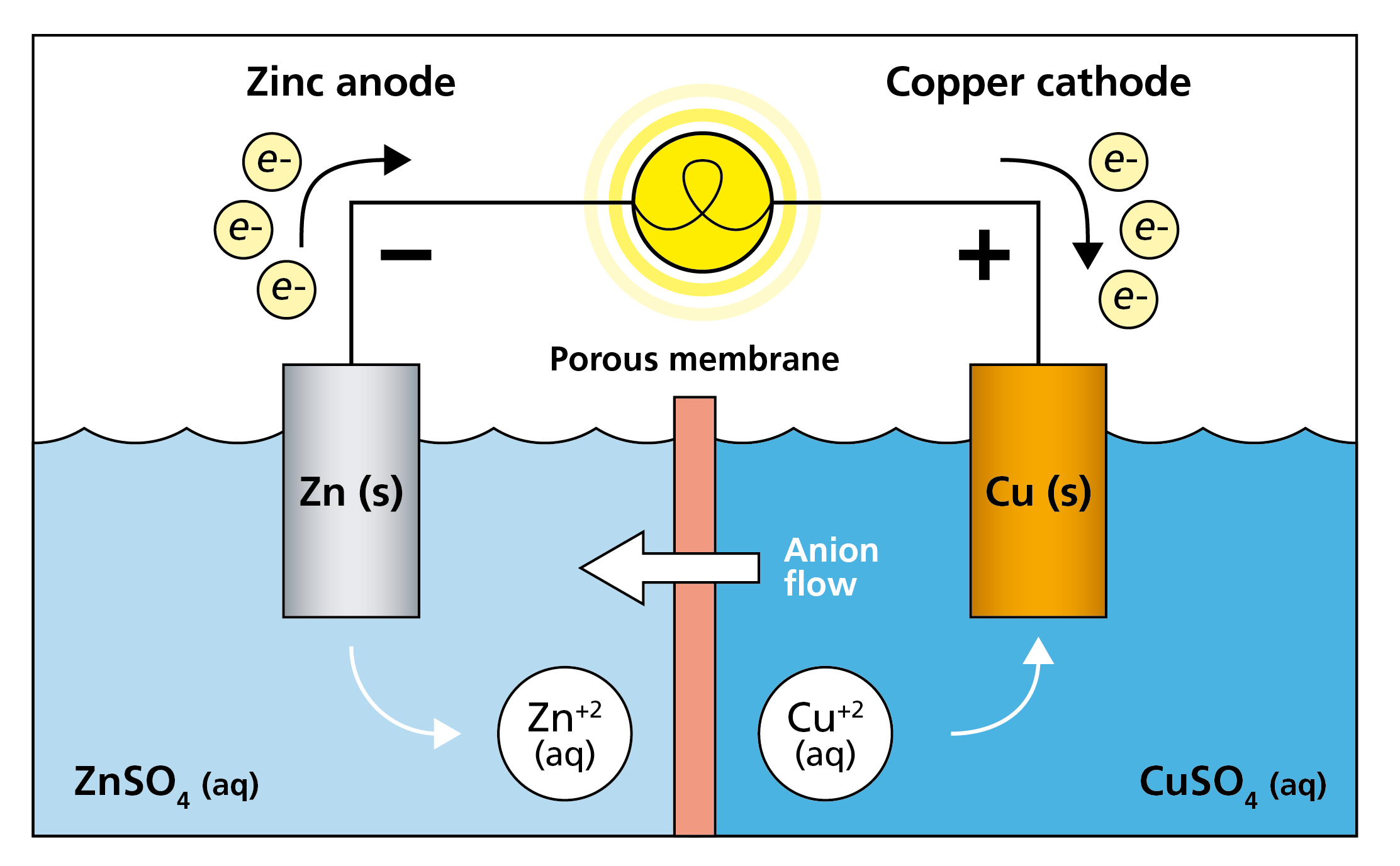 what-is-electrochemistry